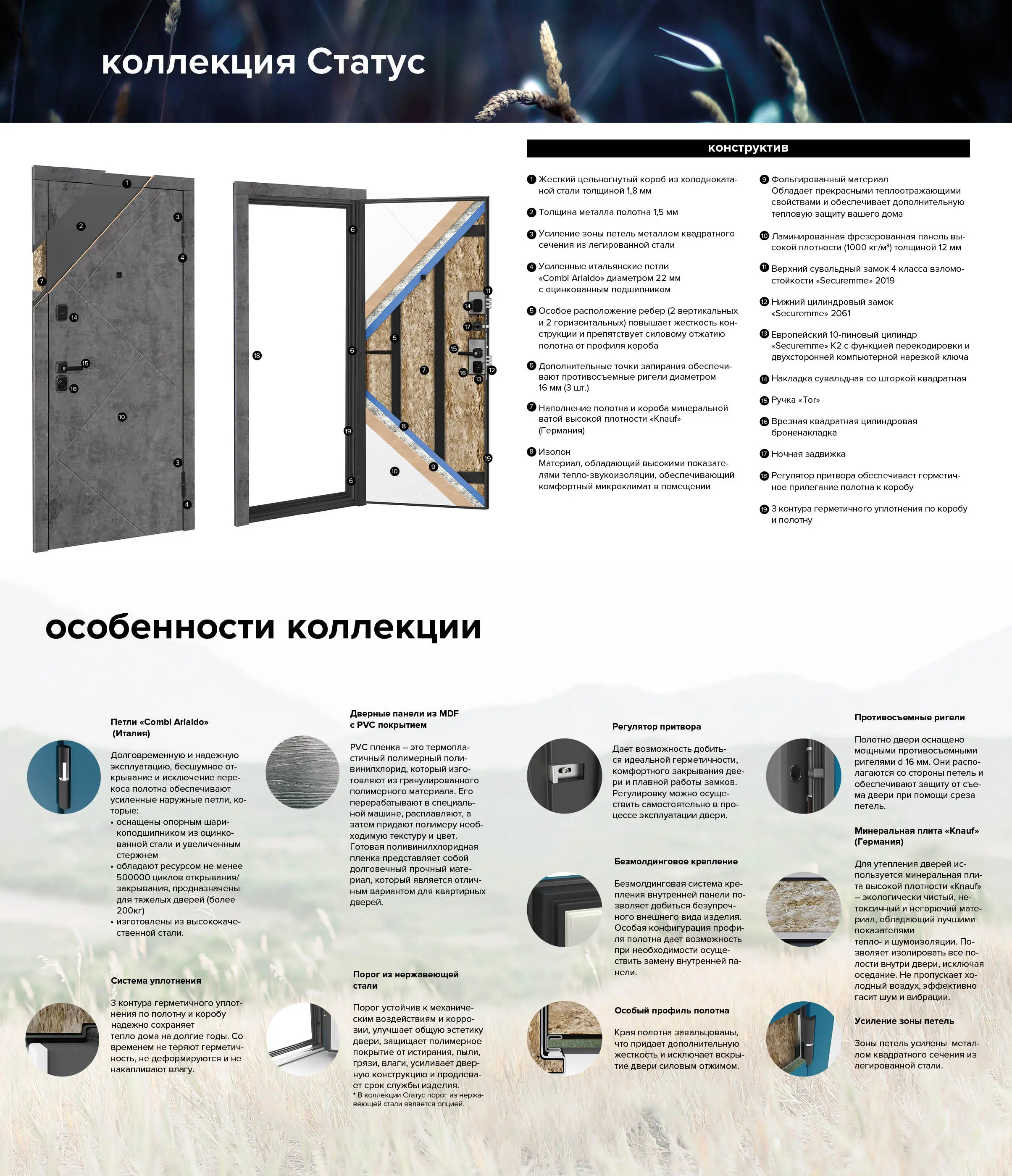 M748/4 Фальш-панель — конструктив