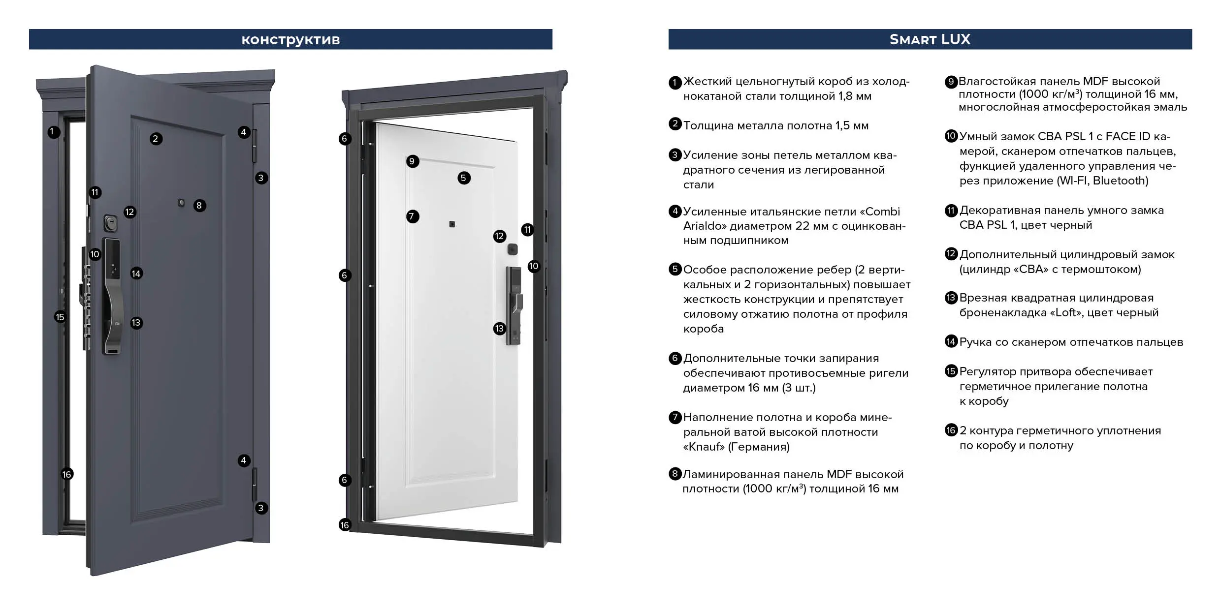 M-SL 1057 E — конструктив